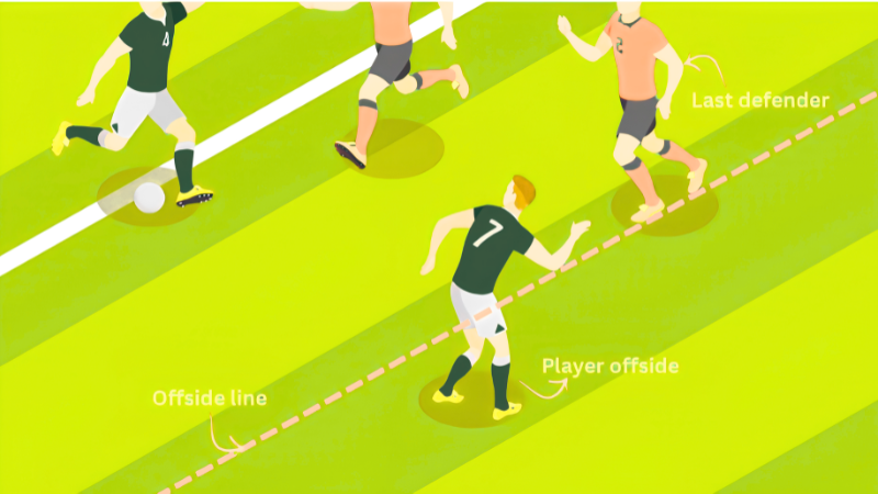 Offside trap là gì trong nghệ thuật bẫy việt vị của hậu vệ?