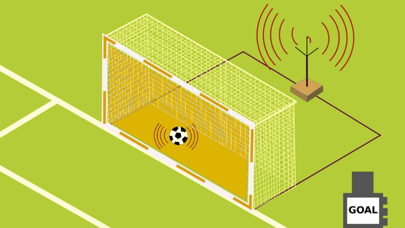 Goal line technology là gì trong việc xác định bàn thắng?