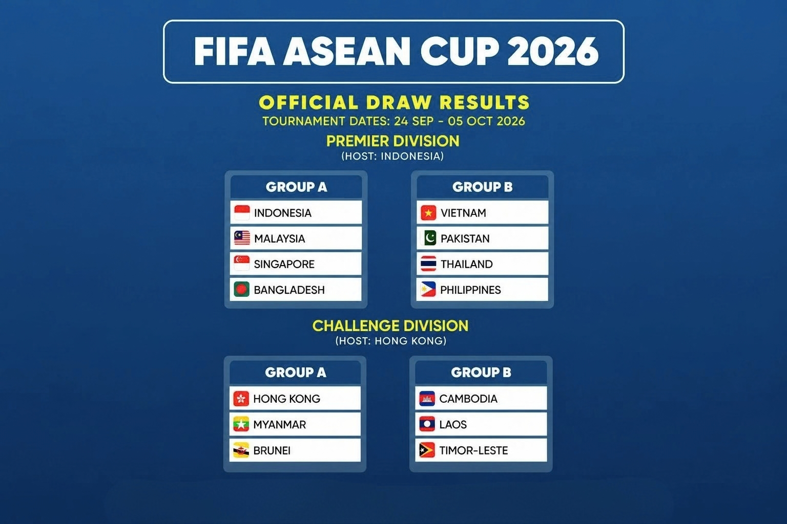 Bảng đấu giải đấu FIFA ASEAN Cup 2026