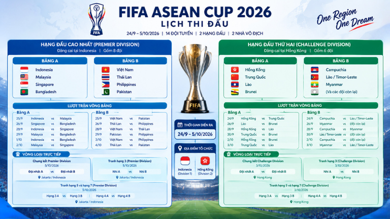 Lịch thi đấu giải đấu Fifa Asean Cup 2026