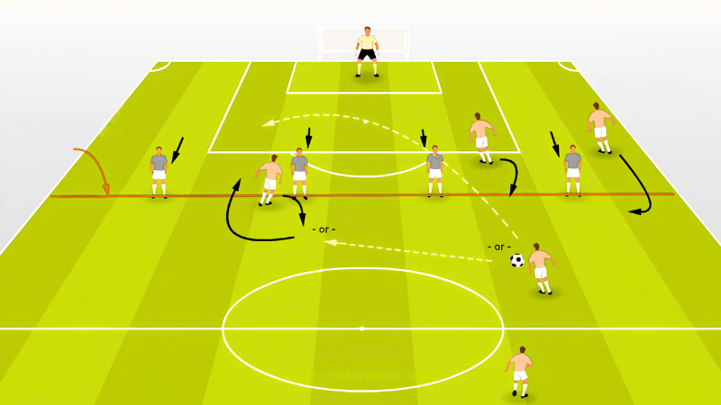 Rủi ro và thách thức khi áp dụng offside trap